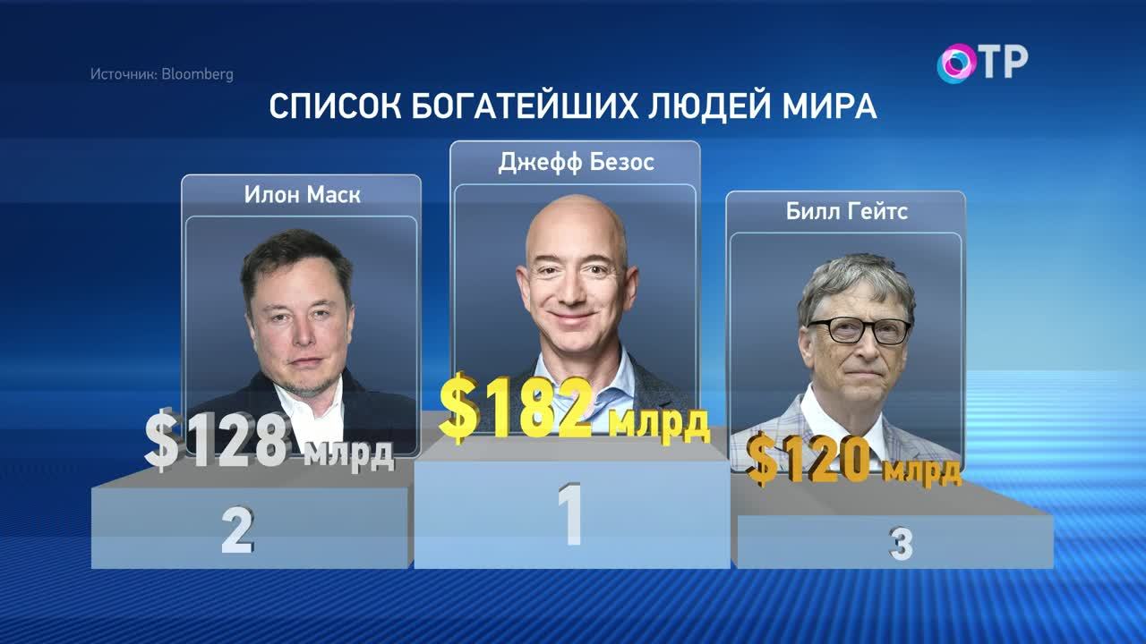 Кто самый богатый в мире. Илон Маск список форбс. Самый богатый человек в России 2017 года. Самый богатый Телеканал в России. Кто самый богатый на втором месте.